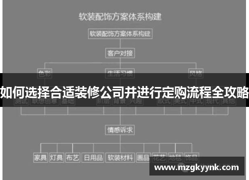 如何选择合适装修公司并进行定购流程全攻略 如何选择合适装修公司并进行定购流程全攻略