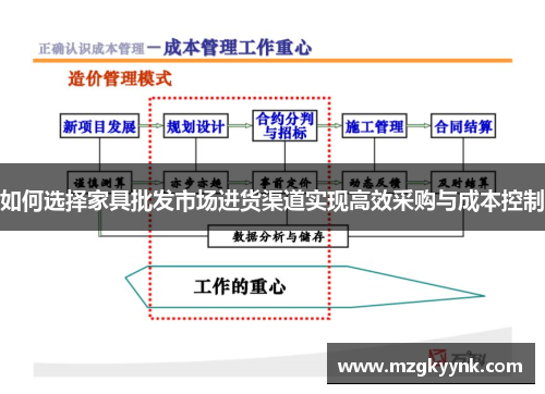 如何选择家具批发市场进货渠道实现高效采购与成本控制 如何选择家具批发市场进货渠道实现高效采购与成本控制